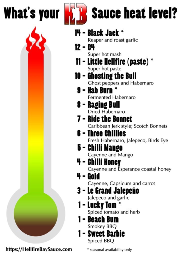 Hellfire Bay Sauce heat levels